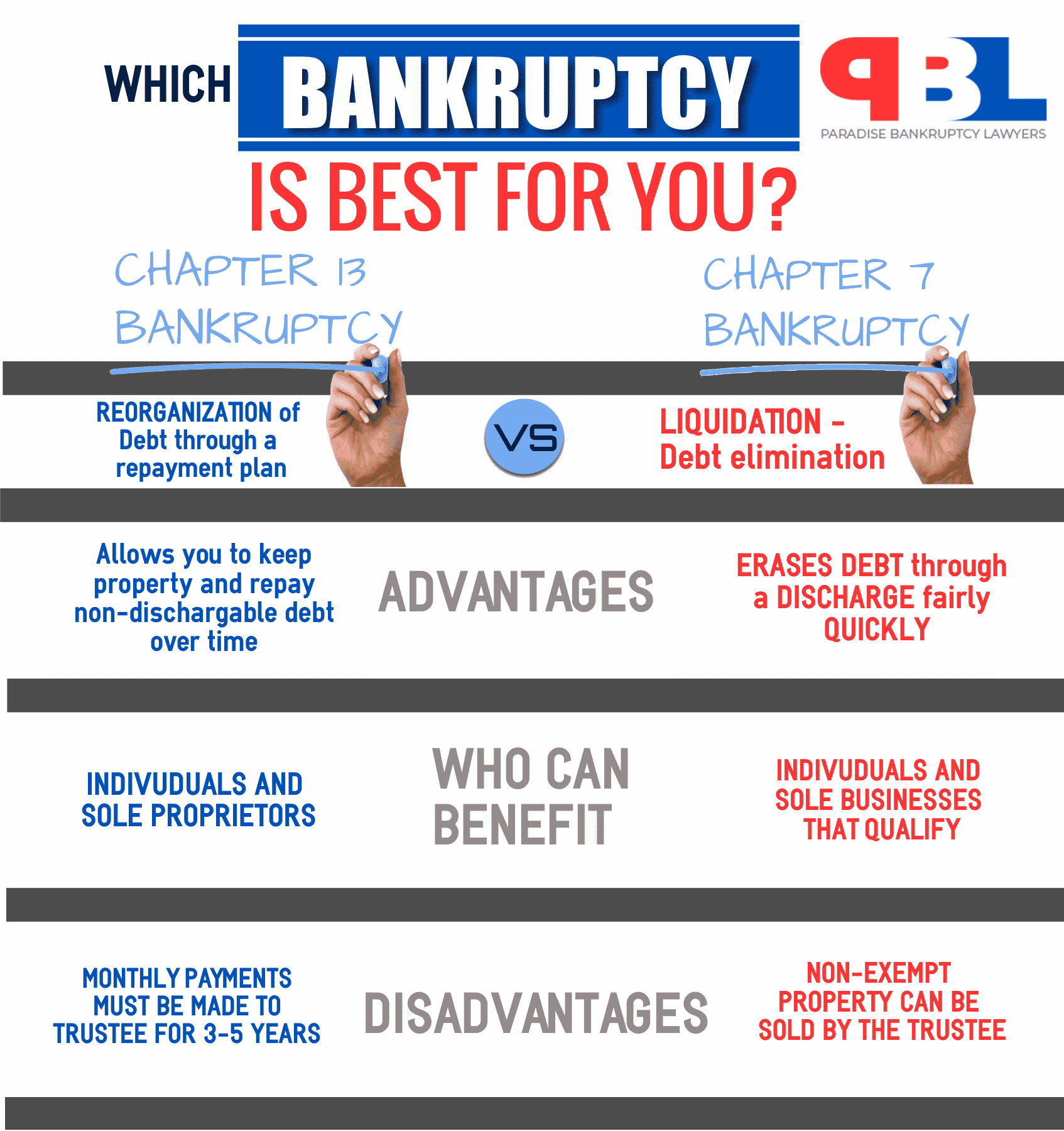 What Is Chapter 13 Bankruptcy Heres A Beginners Guide